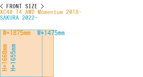 #XC40 T4 AWD Momentum 2018- + SAKURA 2022-